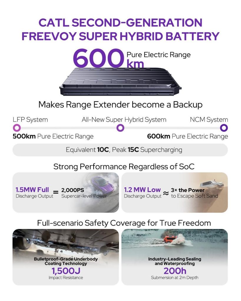 nuove batterie CATL per auto ibride plug-in e range extender
