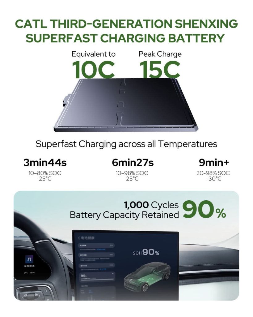 Nuove batterie CATL ad alta capacità e ricarica ultra fast